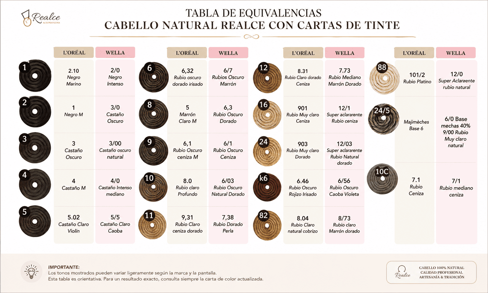 Carta actualizada colores realce